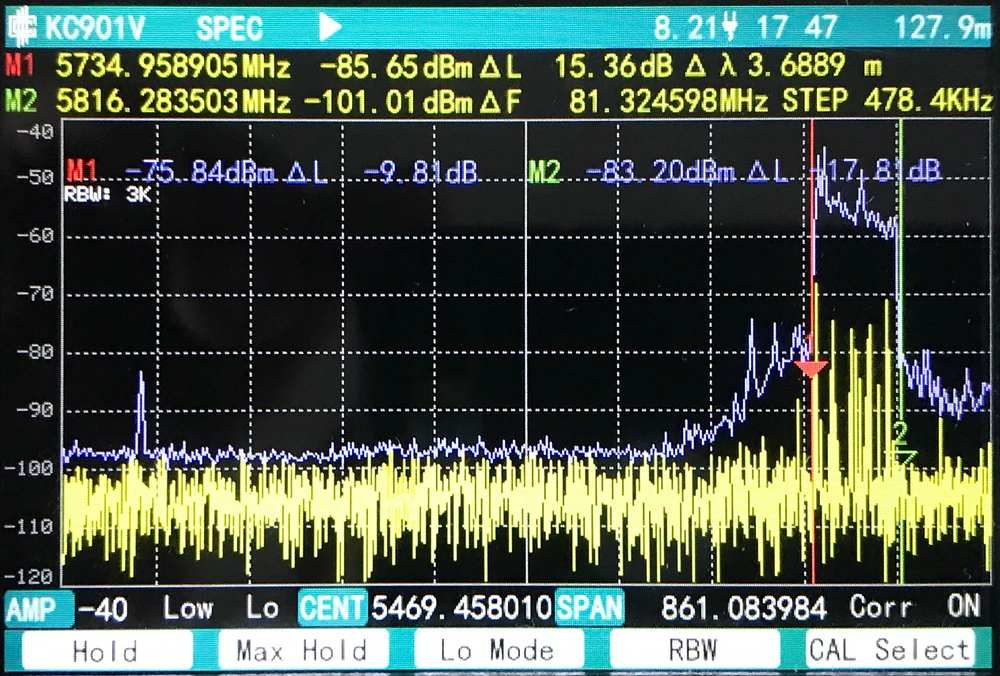 Características de desempenho do transmissor A7100RU2